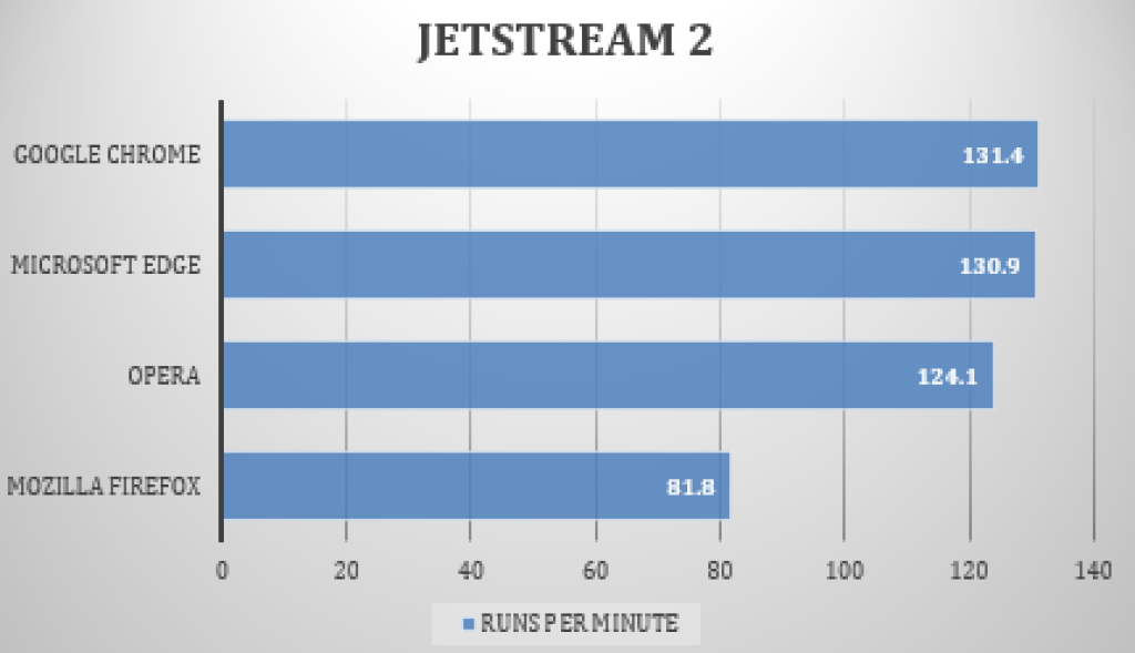 Jetstream 2