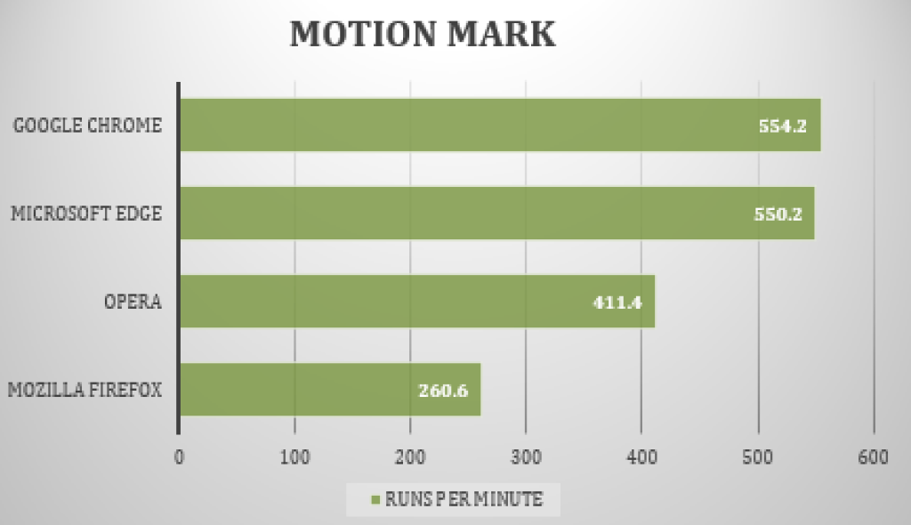 Motion Mark