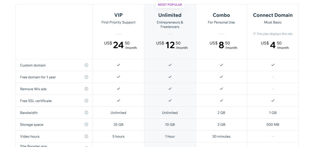 Wix Website pricing plans