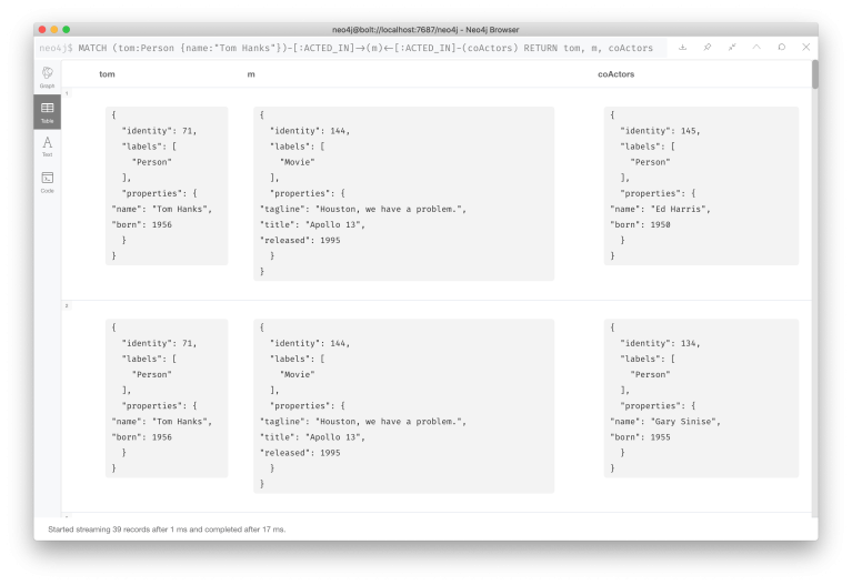 Top 10 Best Graph Database Software Solutions - Pttrns