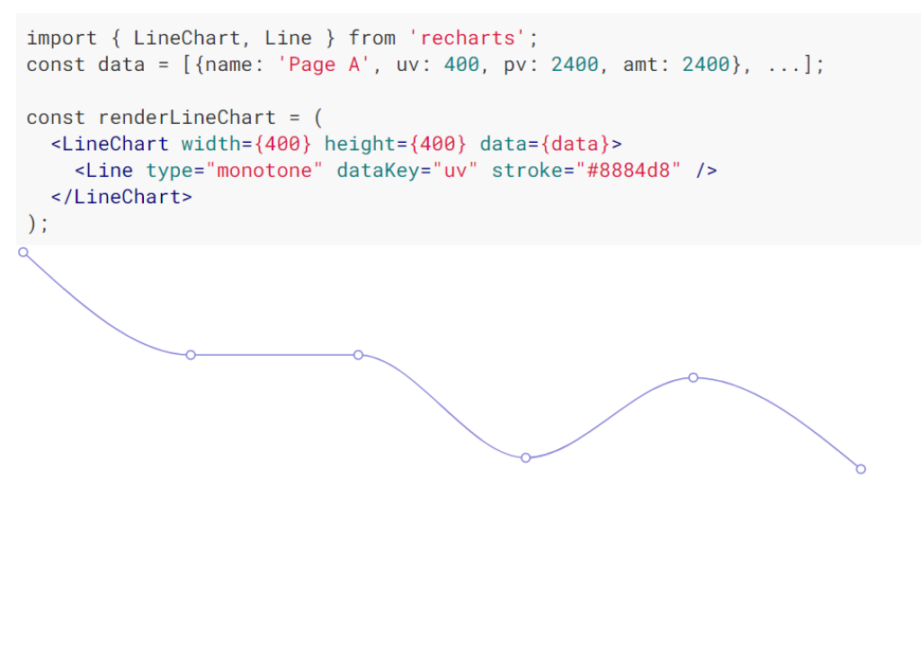 simple line chart code using recharts
