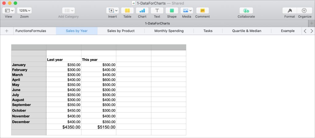 Apple numbers spreadsheet software chart