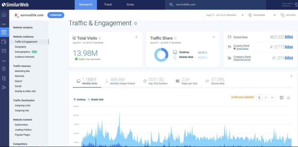 similarweb traffic engagement on best ad intelligence software