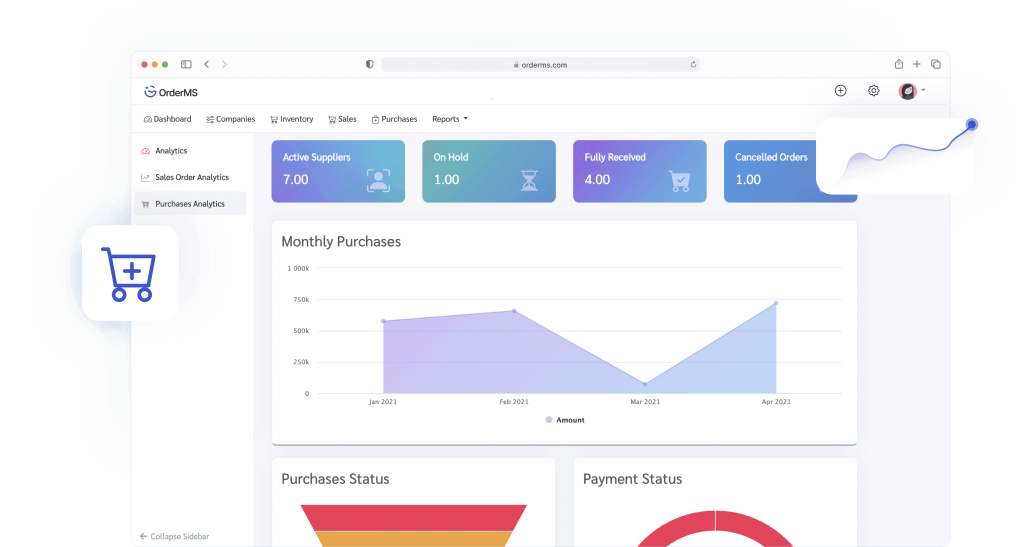 orderMS monthly purchases dashboard