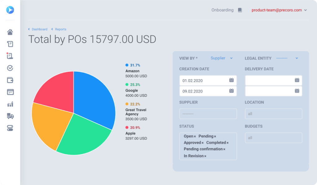 precoro best expense management software