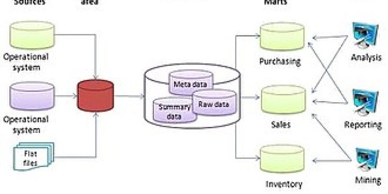 Data Mart vs Data Warehouse: What is the Difference?