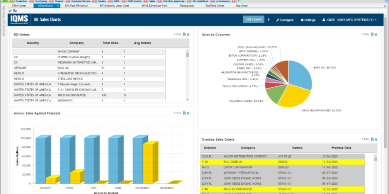 10 Best Manufacturing ERP Software