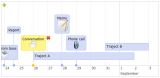 9 Best JavaScript Visualization Libraries